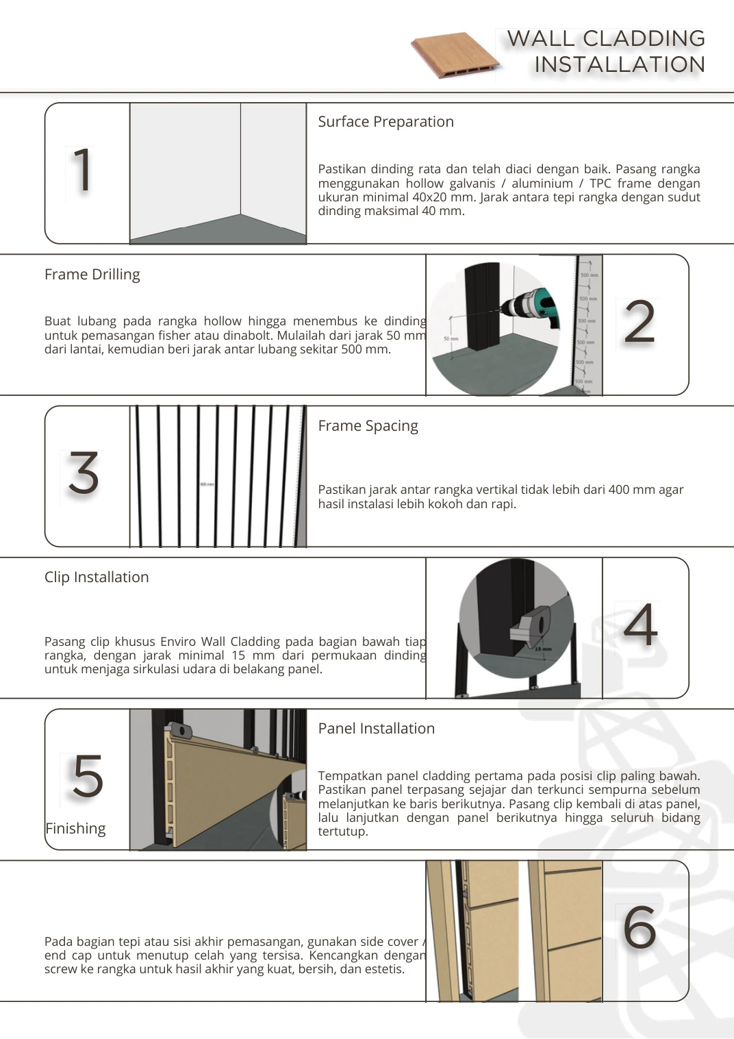Panduan Wall Cladding